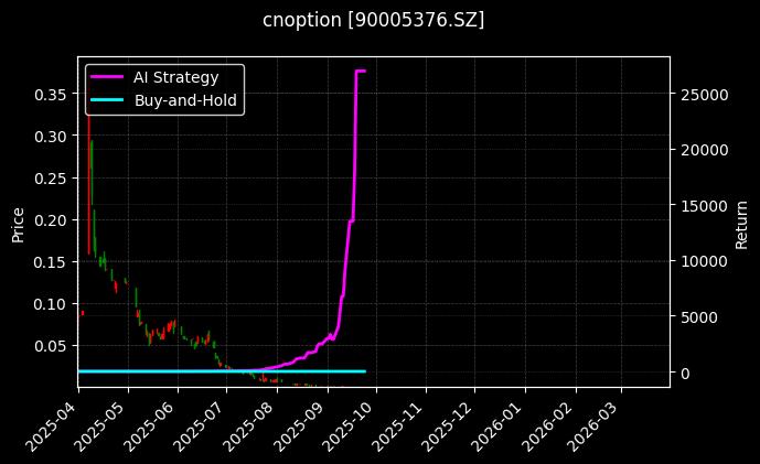 嘉实沪深300ETF期权2509认沽3.80[90005376.SZ]图表