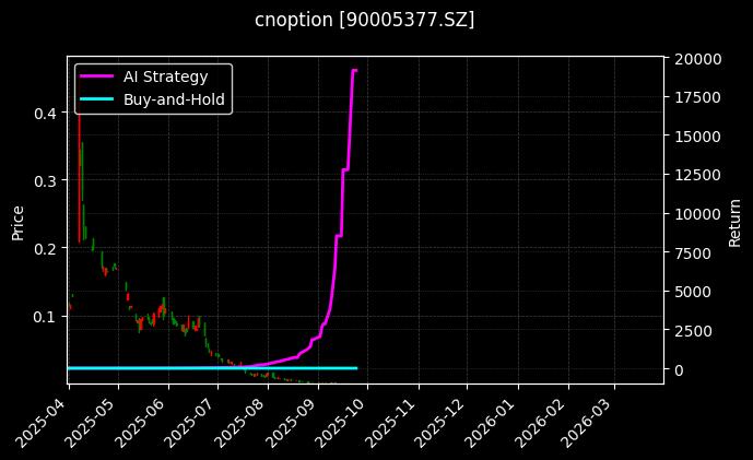 嘉实沪深300ETF期权2509认沽3.90[90005377.SZ]图表