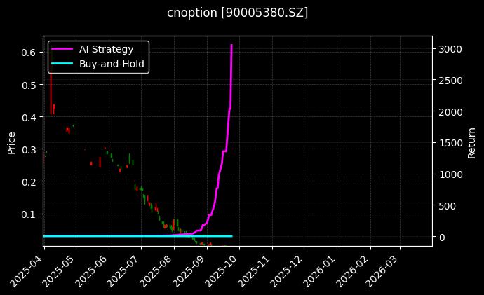 嘉实沪深300ETF期权2509认沽4.20[90005380.SZ]图表