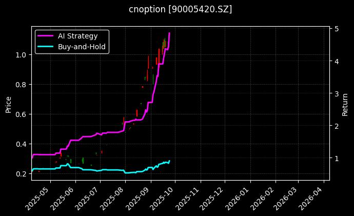 易方达深证100ETF期权2509认购2.40_沪深300指数期权2603认沽4200图表
