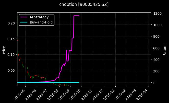易方达深证100ETF期权2509认沽2.40_嘉实中证500ETF期权2508认购2.65图表