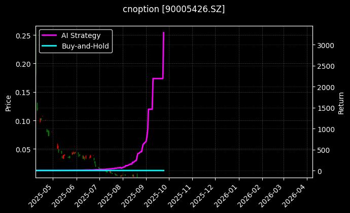 易方达深证100ETF期权2509认沽2.45_豆二期权2606认沽3100图表