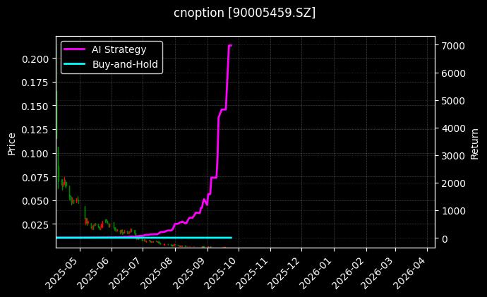 cnoption_90005459.SZ_chart
