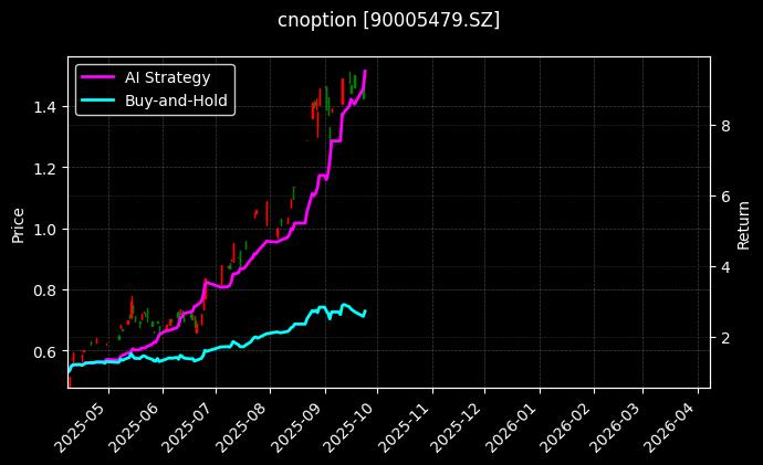 嘉实沪深300ETF期权2509认购3.30[90005479.SZ]图表