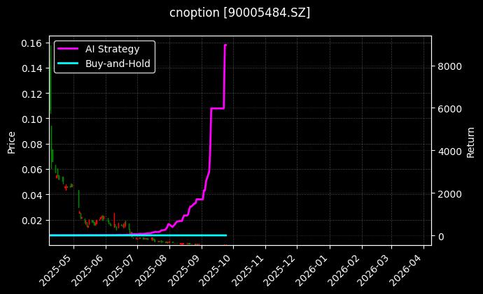 嘉实沪深300ETF期权2509认沽3.50_豆油期权2607认沽8000图表