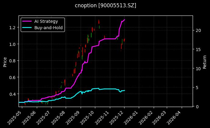 cnoption_90005513.SZ_chart