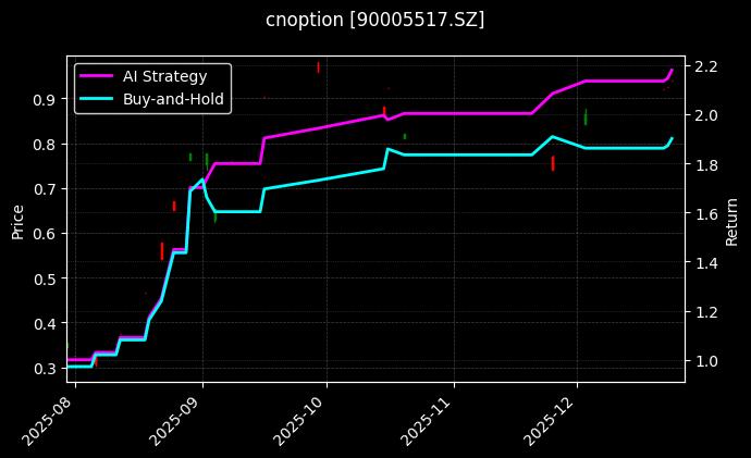 易方达深证100ETF期权2512认购2.60[90005517.SZ]图表