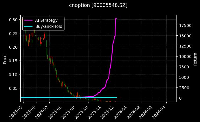易方达创业板ETF期权2512认沽2.10[90005548.SZ]图表