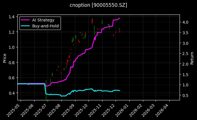 嘉实沪深300ETF期权2512认购3.60[90005550.SZ]图表