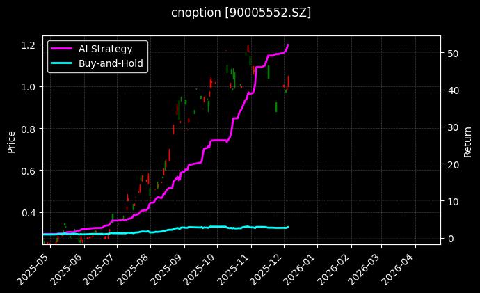 嘉实沪深300ETF期权2512认购3.80[90005552.SZ]图表