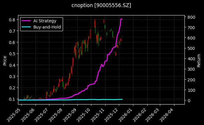 嘉实沪深300ETF期权2512认购4.20[90005556.SZ]图表