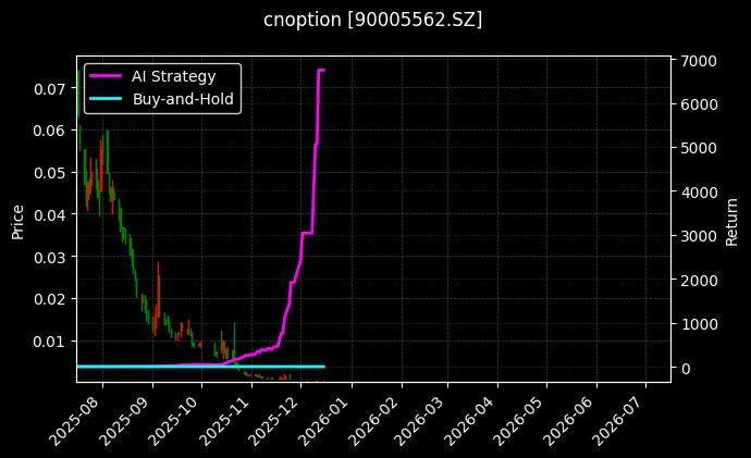 嘉实沪深300ETF期权2512认沽3.90[90005562.SZ]图表
