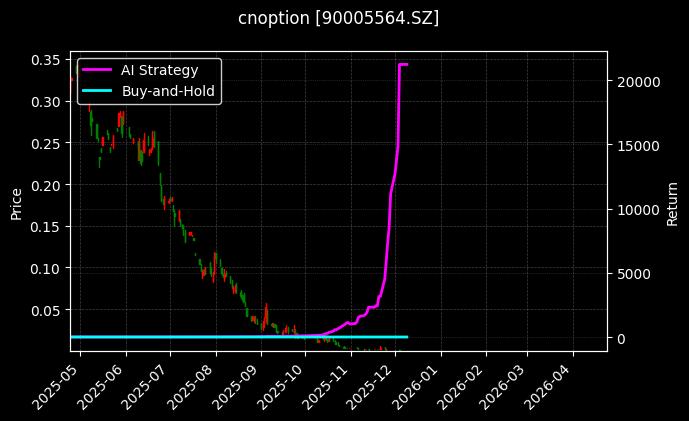 嘉实沪深300ETF期权2512认沽4.10_沪深300指数期权2603认购3500图表