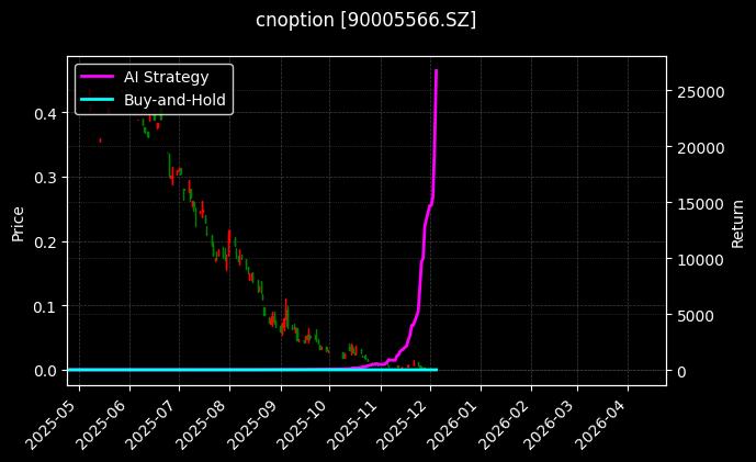 嘉实沪深300ETF期权2512认沽4.30_嘉实中证500ETF期权2512认沽2.35图表