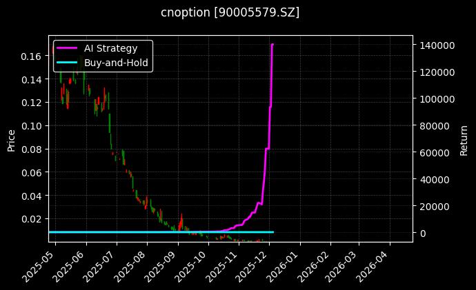 嘉实中证500ETF期权2512认沽2.20[90005579.SZ]图表