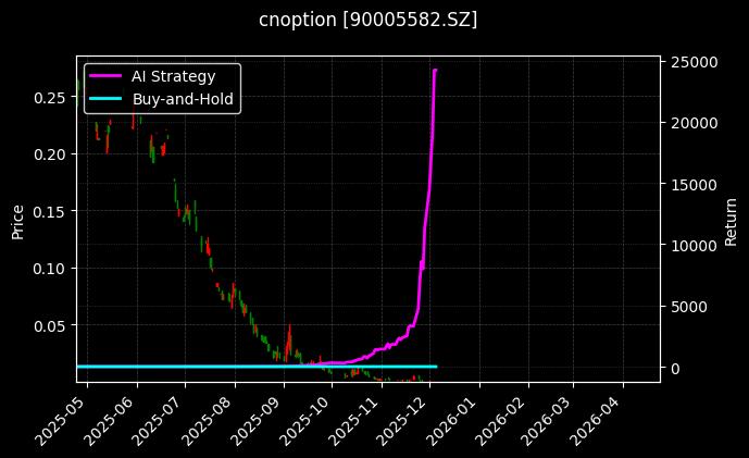 嘉实中证500ETF期权2512认沽2.35_易方达深证100ETF期权2509认购2.40图表