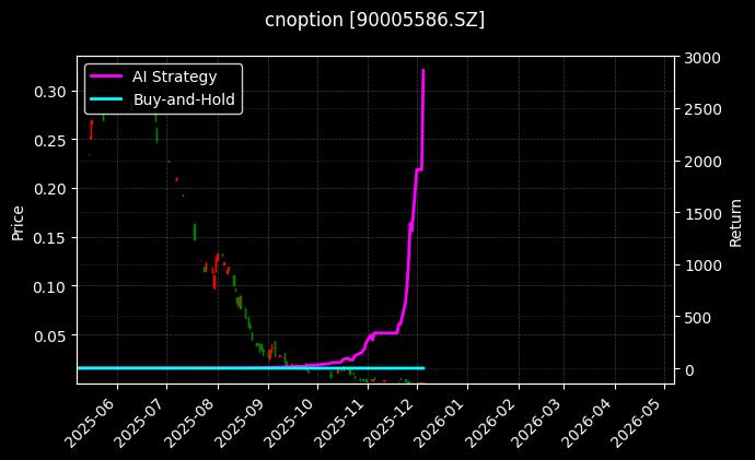 cnoption_90005586.SZ_chart