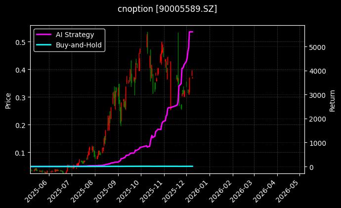 嘉实中证500ETF期权2512认购2.50[90005589.SZ]图表