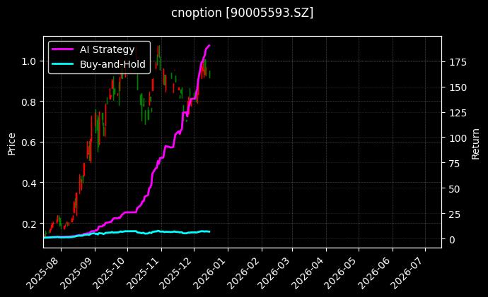 cnoption_90005593.SZ_chart