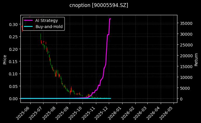 易方达创业板ETF期权2512认沽2.20_中证1000指数期权2606认沽6800图表