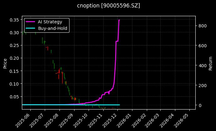 易方达深证100ETF期权2512认沽2.90[90005596.SZ]图表