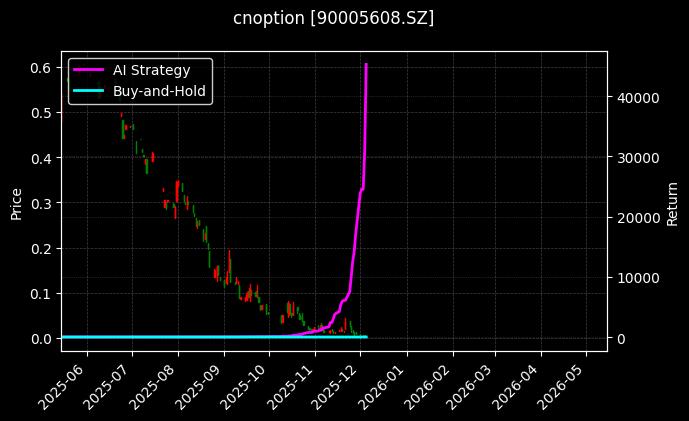 嘉实沪深300ETF期权2512认沽4.50_豆粕期权2605认沽2900图表