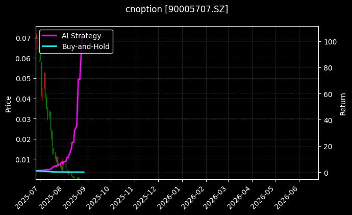 易方达深证100ETF期权2508认沽2.70_玉米淀粉期权2607认购2800图表