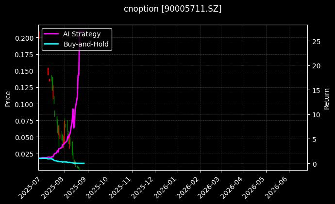 易方达深证100ETF期权2508认沽2.90_豆一期权2607认购4400图表