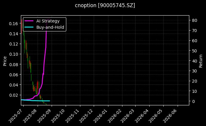 嘉实沪深300ETF期权2508认沽4.20_豆二期权2606认购3700图表