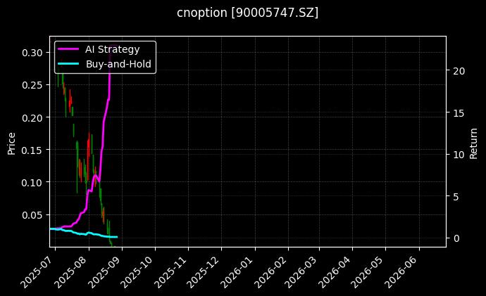 嘉实沪深300ETF期权2508认沽4.40_玉米期权2607认沽2080图表