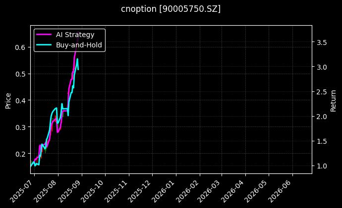 嘉实中证500ETF期权2508认购2.20[90005750.SZ]图表