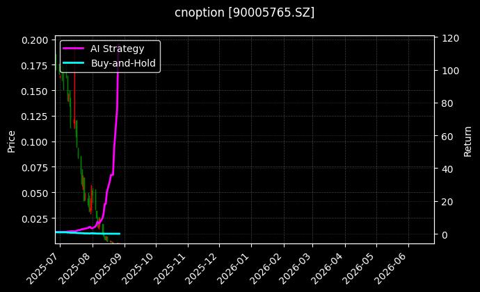 嘉实中证500ETF期权2508认沽2.50_纯苯期权2606认购6600图表