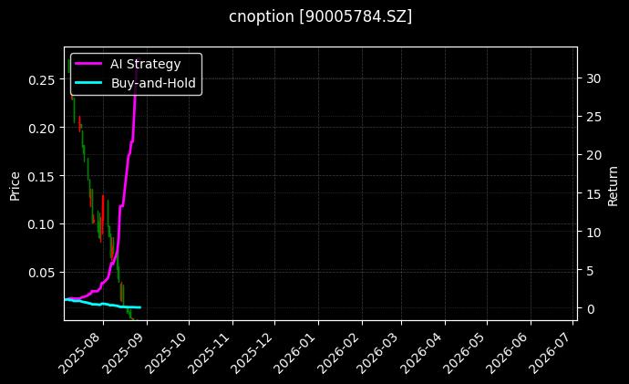 嘉实中证500ETF期权2508认沽2.60_豆一期权2607认购4400图表
