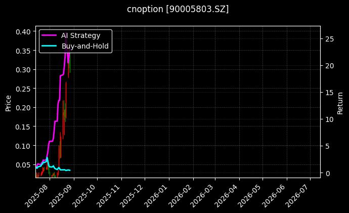 易方达创业板ETF期权2508认购2.40_玉米期权2607认沽2080图表