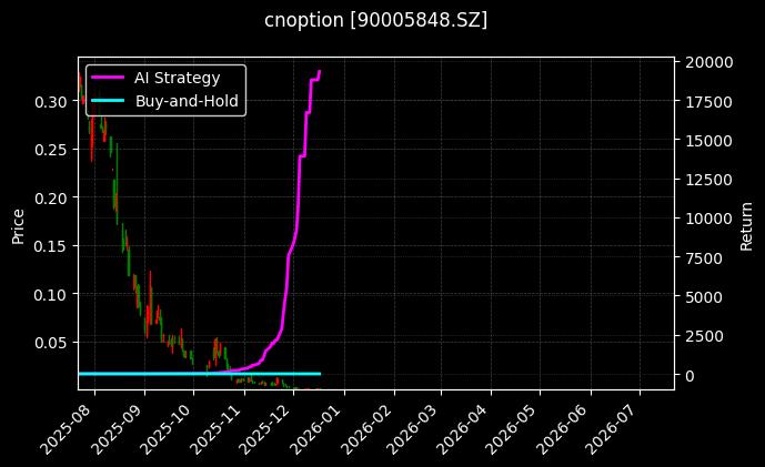 cnoption_90005848.SZ_chart