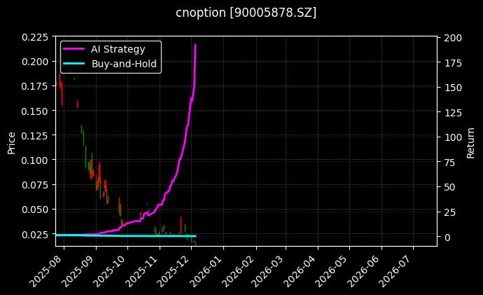 易方达深证100ETF期权2603认沽2.90[90005878.SZ]图表