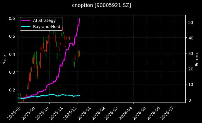 嘉实中证500ETF期权2603认购2.40[90005921.SZ]图表