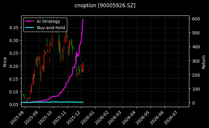 嘉实中证500ETF期权2603认购2.65[90005926.SZ]图表