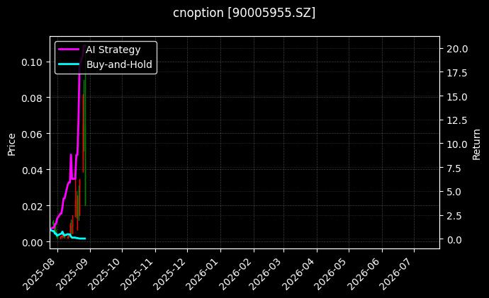 嘉实中证500ETF期权2508认购2.75[90005955.SZ]图表