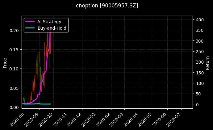 嘉实中证500ETF期权2509认购2.75[90005957.SZ]图表