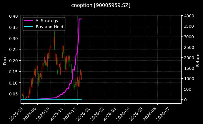 嘉实中证500ETF期权2512认购2.75[90005959.SZ]图表