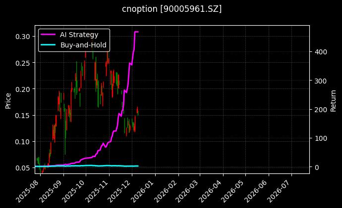 嘉实中证500ETF期权2603认购2.75[90005961.SZ]图表