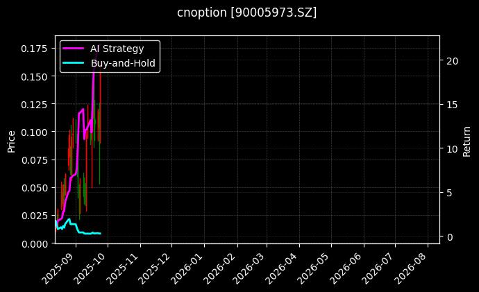 嘉实中证500ETF期权2509认购2.80_易方达深证100ETF期权2508认购3.70图表