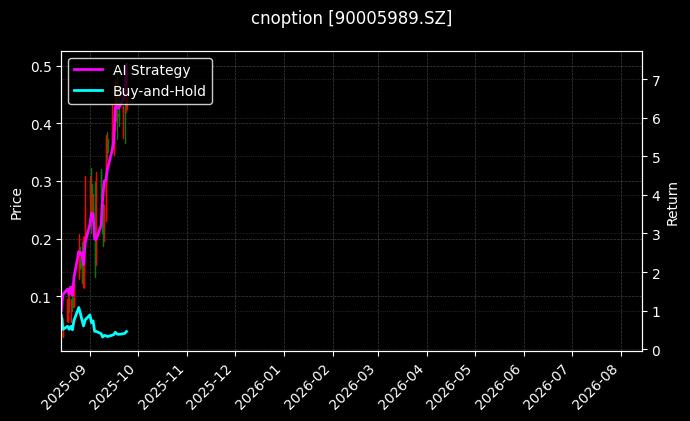 易方达创业板ETF期权2509认购2.65_易方达创业板ETF期权2603认沽2.95图表