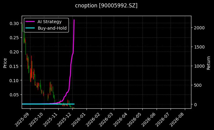 易方达创业板ETF期权2512认沽2.65_易方达深证100ETF期权2509认沽3.70图表