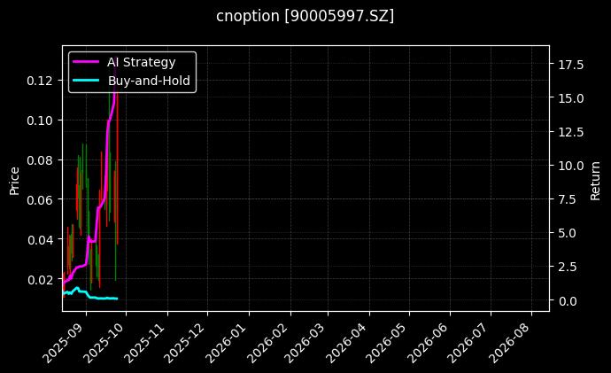 cnoption_90005997.SZ_chart