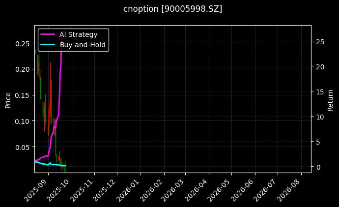 嘉实中证500ETF期权2509认沽2.85_嘉实中证500ETF期权2603认购2.95图表