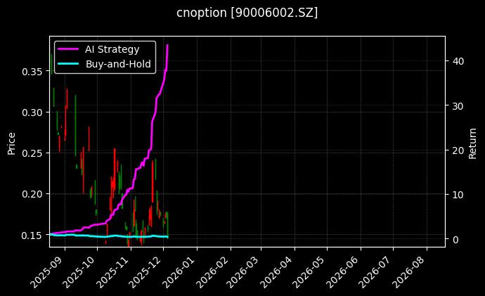 嘉实中证500ETF期权2603认沽2.85_易方达创业板ETF期权2603认沽2.95图表
