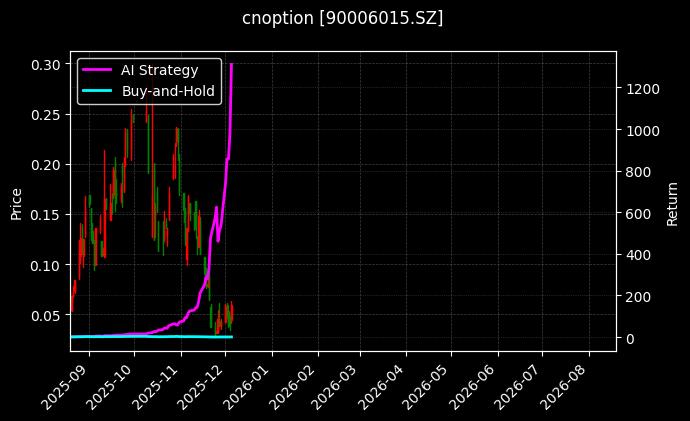 易方达深证100ETF期权2512认购3.50_易方达深证100ETF期权2509认沽3.70图表