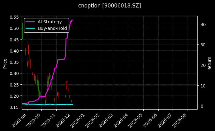 cnoption_90006018.SZ_chart
